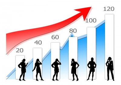 Grafica de barras que muestra un aumento en las visitas a un pagina web