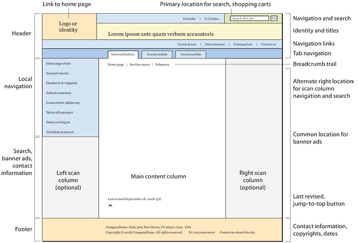 ¿Cómo mejorar la usabilidad web de tu sitio?