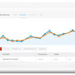 Facebook Ads y Google Adwords ¿Cuál es mejor?