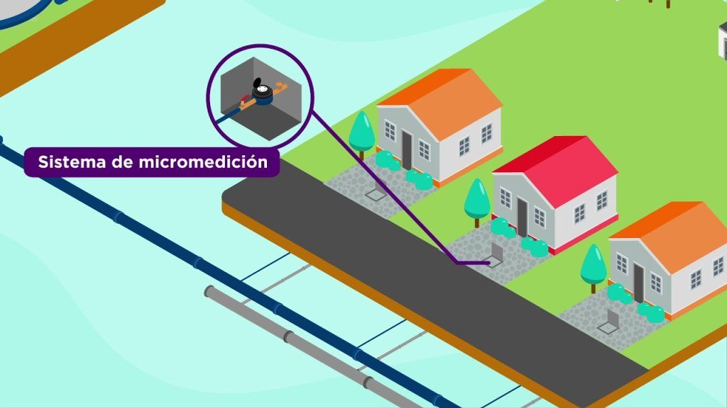 5 Formas Innovadoras de Optimizar el Abastecimiento de Agua: Guía Completa