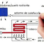 5 Estrategias Infalibles para Vender Más en Empresas de Calderas: ¡Aumenta tus Ventas Ahora!