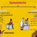 Explorando la Frontera de la Sabiduría: Ciencia y Conocimiento en el Siglo XXI