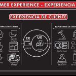 Guía Definitiva: Cómo Iniciar una Carrera Exitosa en Gestión de Experiencia del Cliente y Fidelización