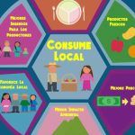 10 Razones Irrefutables para Apoyar el Consumo Local y Fortalecer tu Comunidad