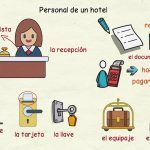 10 Estrategias Efectivas para Transformar el Blog de Tu Hotel en un Imán de Clientes