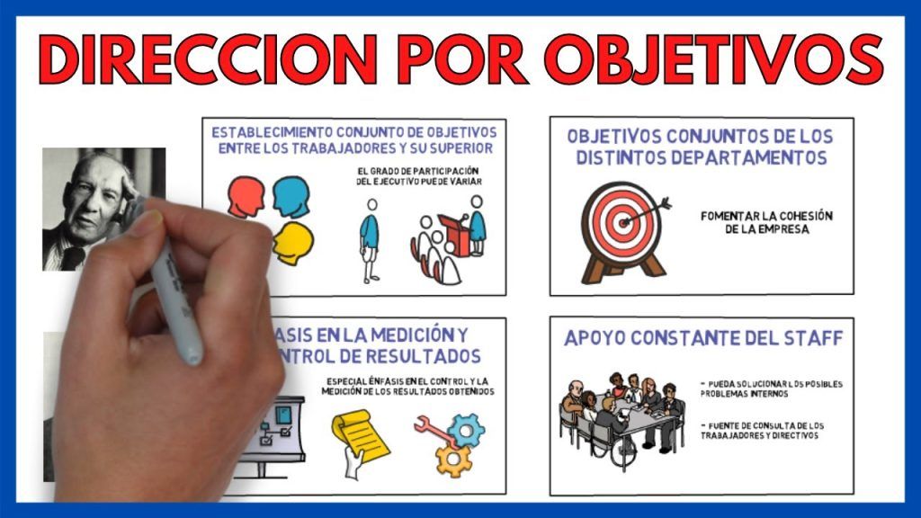 10 Estrategias Efectivas para Alcanzar tus Metas: Enfocándote Por Objetivo