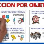 10 Estrategias Efectivas para Alcanzar tus Metas: Enfocándote Por Objetivo