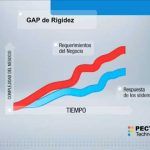 Mejor Software de BPM para Empresas de Telecomunicaciones: Optimiza tus Procesos