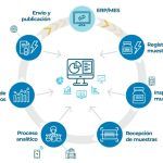 10 Mejores Software de Control de Calidad para Potenciar tu Empresa de Fabricación